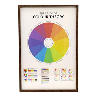 The Study Of Colour Theory Framed Print | Large Wall Art Framed Science Poster